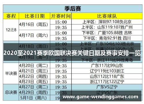 2020至2021赛季欧国联决赛关键日期及赛事安排一览