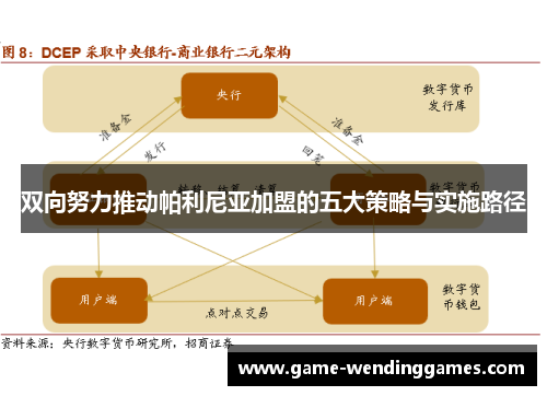 双向努力推动帕利尼亚加盟的五大策略与实施路径