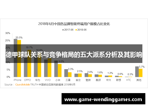 德甲球队关系与竞争格局的五大派系分析及其影响