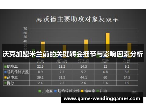 沃克加盟米兰前的关键转会细节与影响因素分析