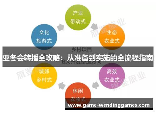 亚冬会转播全攻略：从准备到实施的全流程指南