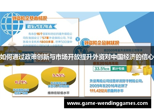 如何通过政策创新与市场开放提升外资对中国经济的信心