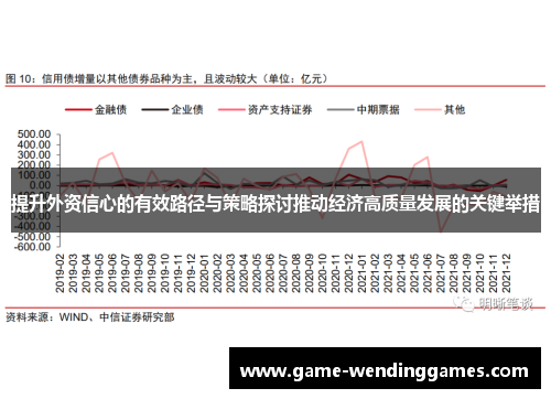 提升外资信心的有效路径与策略探讨推动经济高质量发展的关键举措