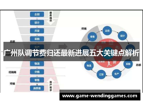 广州队调节费归还最新进展五大关键点解析