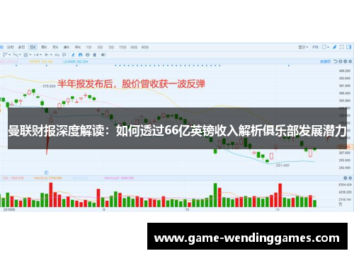 曼联财报深度解读：如何透过66亿英镑收入解析俱乐部发展潜力