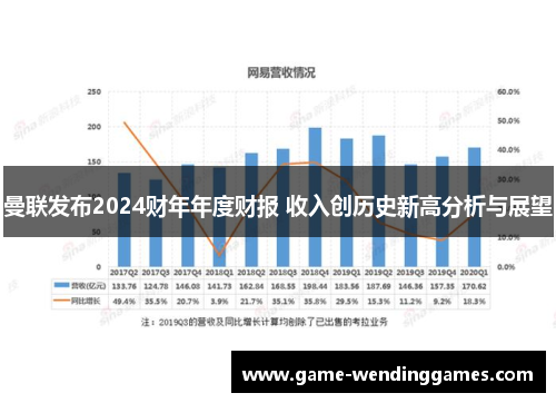曼联发布2024财年年度财报 收入创历史新高分析与展望