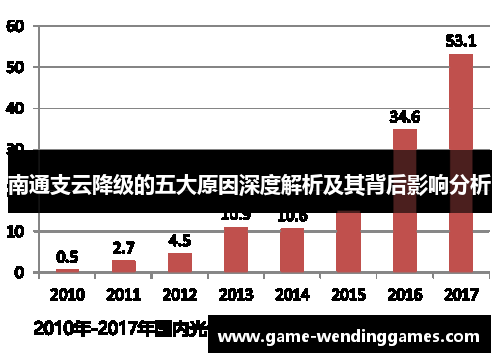 南通支云降级的五大原因深度解析及其背后影响分析