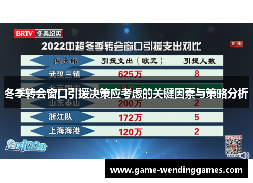 冬季转会窗口引援决策应考虑的关键因素与策略分析