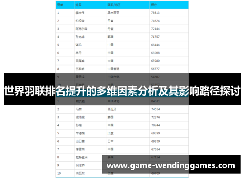 世界羽联排名提升的多维因素分析及其影响路径探讨