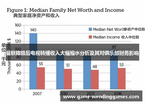 曼联降级后电视转播收入大幅缩水分析及其对俱乐部财务影响