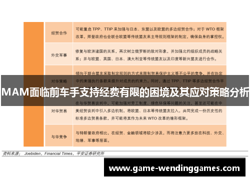 MAM面临前车手支持经费有限的困境及其应对策略分析