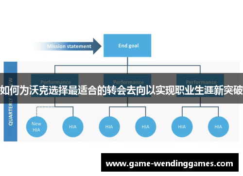 如何为沃克选择最适合的转会去向以实现职业生涯新突破