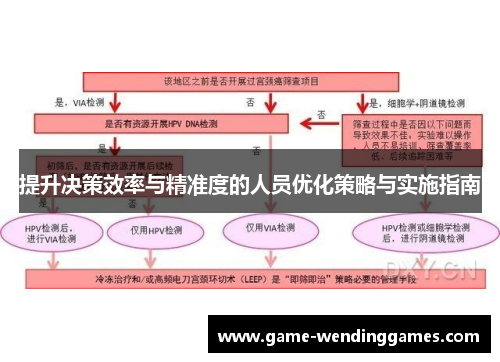 提升决策效率与精准度的人员优化策略与实施指南