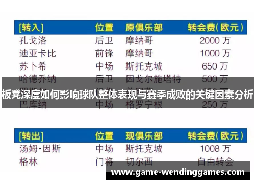 板凳深度如何影响球队整体表现与赛季成败的关键因素分析