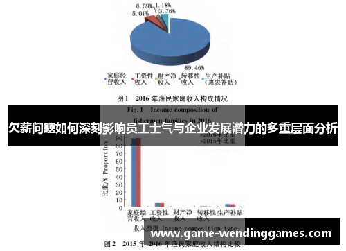 欠薪问题如何深刻影响员工士气与企业发展潜力的多重层面分析
