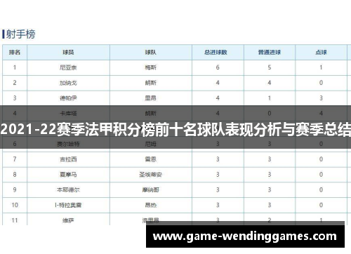 2021-22赛季法甲积分榜前十名球队表现分析与赛季总结