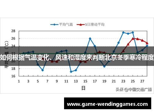 如何根据气温变化、风速和湿度来判断北京冬季寒冷程度