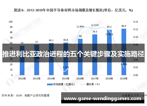 推进利比亚政治进程的五个关键步骤及实施路径