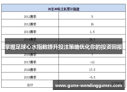 掌握足球心水指数提升投注策略优化你的投资回报