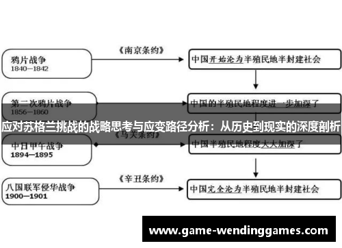 应对苏格兰挑战的战略思考与应变路径分析：从历史到现实的深度剖析