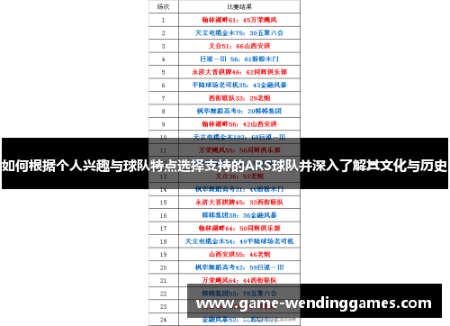 如何根据个人兴趣与球队特点选择支持的ARS球队并深入了解其文化与历史