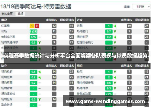 英超赛季数据统计与分析平台全面解读各队表现与球员数据趋势