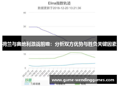 荷兰与奥地利激战前瞻：分析双方优势与胜负关键因素