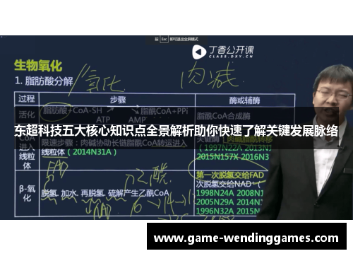 东超科技五大核心知识点全景解析助你快速了解关键发展脉络