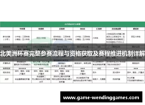 北美洲杯赛完整参赛流程与资格获取及赛程推进机制详解
