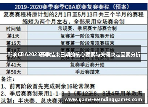 影响CBA2023赛季结束日期的核心要素与关键决定因素分析