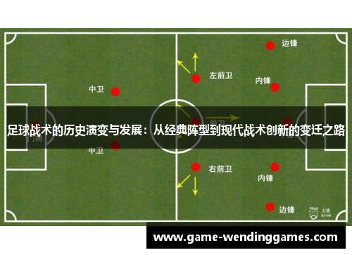 足球战术的历史演变与发展：从经典阵型到现代战术创新的变迁之路