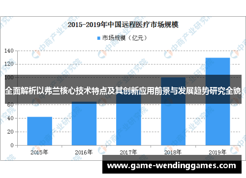 全面解析以弗兰核心技术特点及其创新应用前景与发展趋势研究全貌