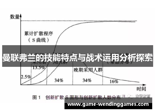曼联弗兰的技能特点与战术运用分析探索