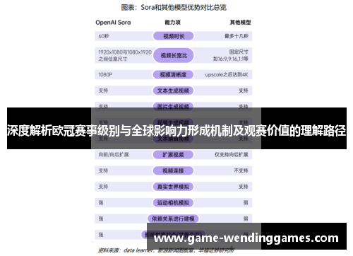 深度解析欧冠赛事级别与全球影响力形成机制及观赛价值的理解路径