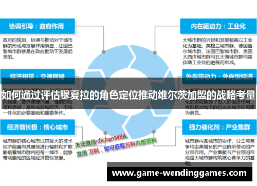 如何通过评估穆夏拉的角色定位推动维尔茨加盟的战略考量