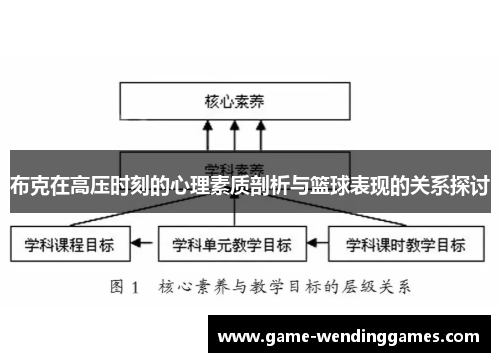 布克在高压时刻的心理素质剖析与篮球表现的关系探讨