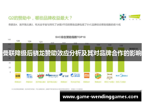 曼联降级后骁龙赞助效应分析及其对品牌合作的影响