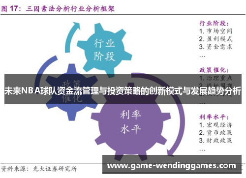未来NBA球队资金流管理与投资策略的创新模式与发展趋势分析
