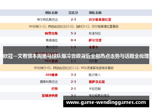 欧冠一文看懂本周黑马球队爆冷晋级背后全部热点走势与话题全梳理