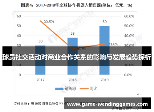 球员社交活动对商业合作关系的影响与发展趋势探析